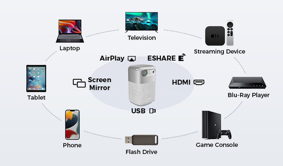 Outdoor / Indoor Rechargeable Mini DLP Projector Smart Android 9.0 Built In 9000mah Battery